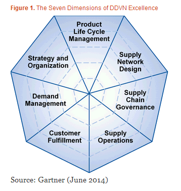 Supply Chain's New World Order: How Companies can go from From Good To ...