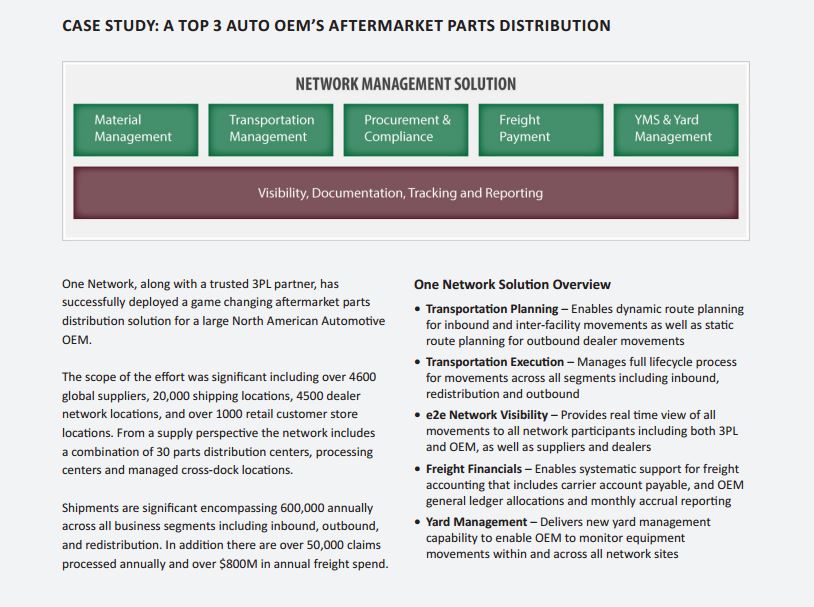 Aftermarket Auto Parts Supply Chain: No Time To Spare - Inbound Logistics