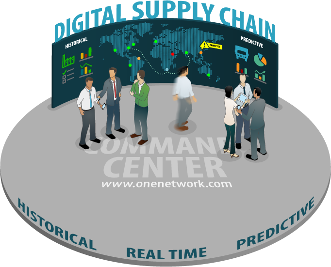 The Digital Supply Chain | (c) www.onenetwork.com