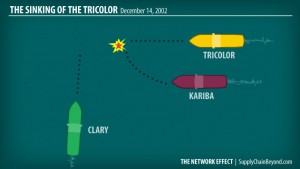 The Tricolor Collision