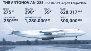 The Antonov An-225 - world's largest airplane