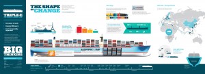 The Maersk Triple-E Class