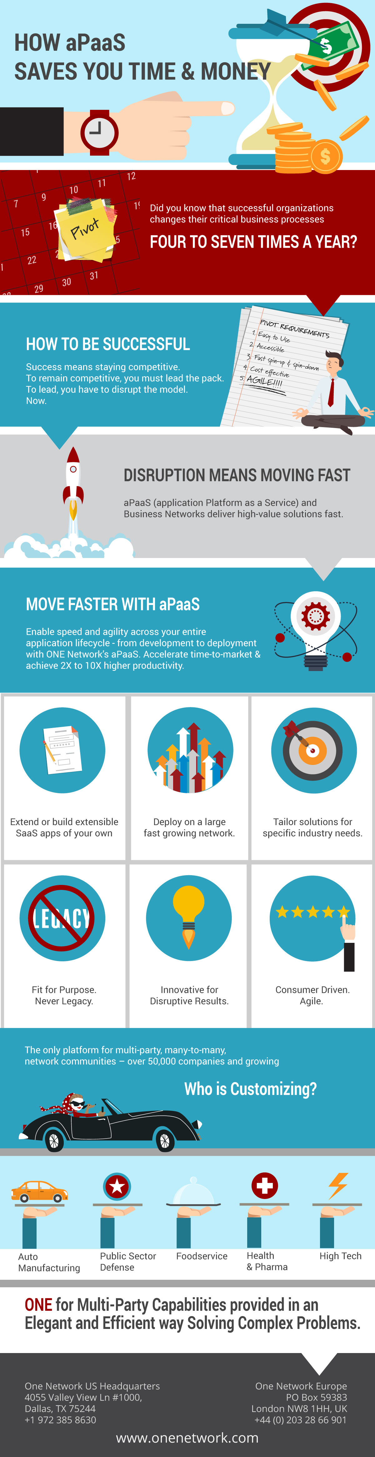 What is aPaaS? Why all the buzz?