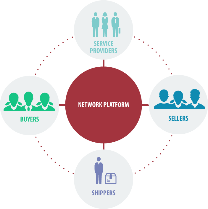 Real Time Multi-Party Plaform