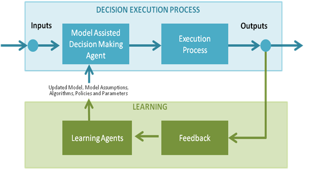 Diagram: How Machine Learning Works