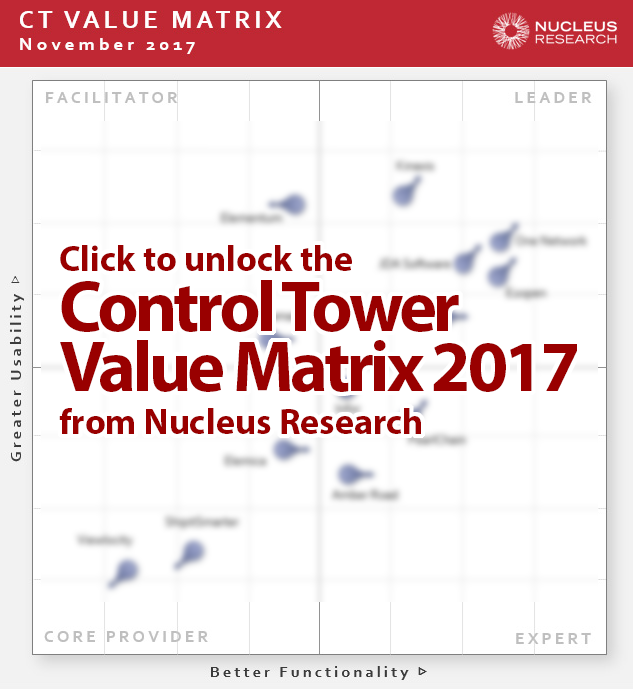 Control Tower Value Matrix 2017 from Nucleus Research