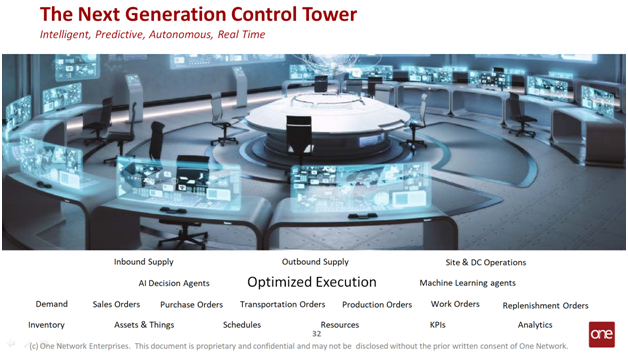 Intelligent Network Control Tower - predictive analytics and autonomous