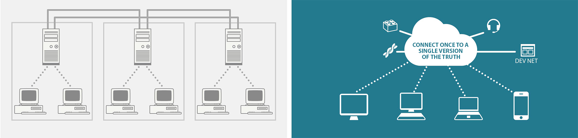 Traditional vs Multi-Party Networks