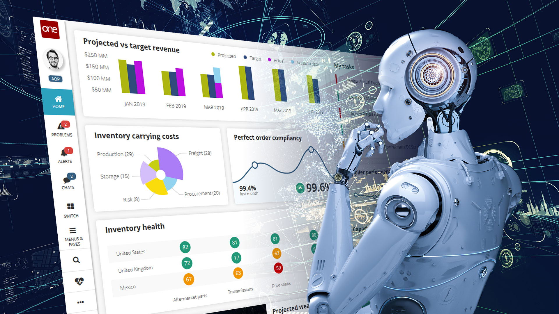 Artificial Intelligence in the Supply Chain