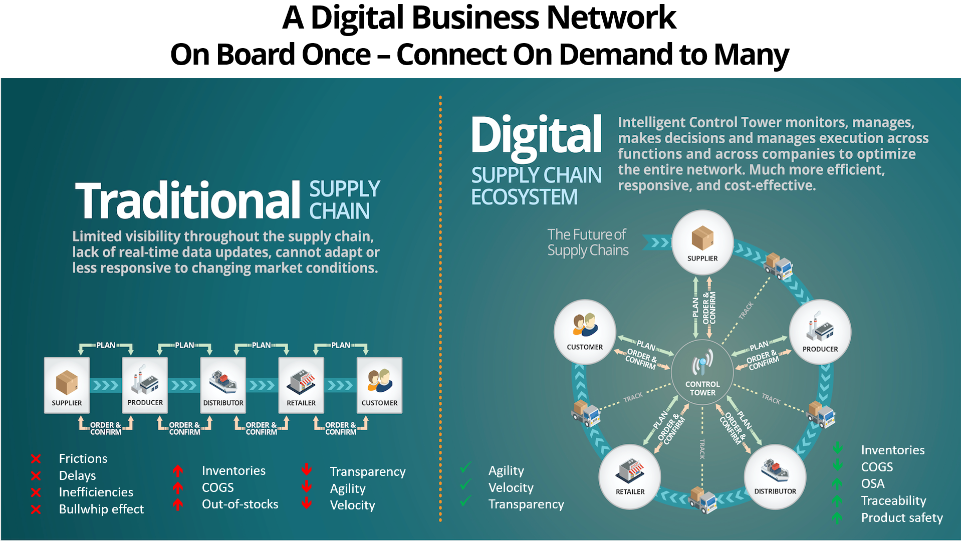 Gartner Supply Chain Conference Trends 2019 The Network Effect