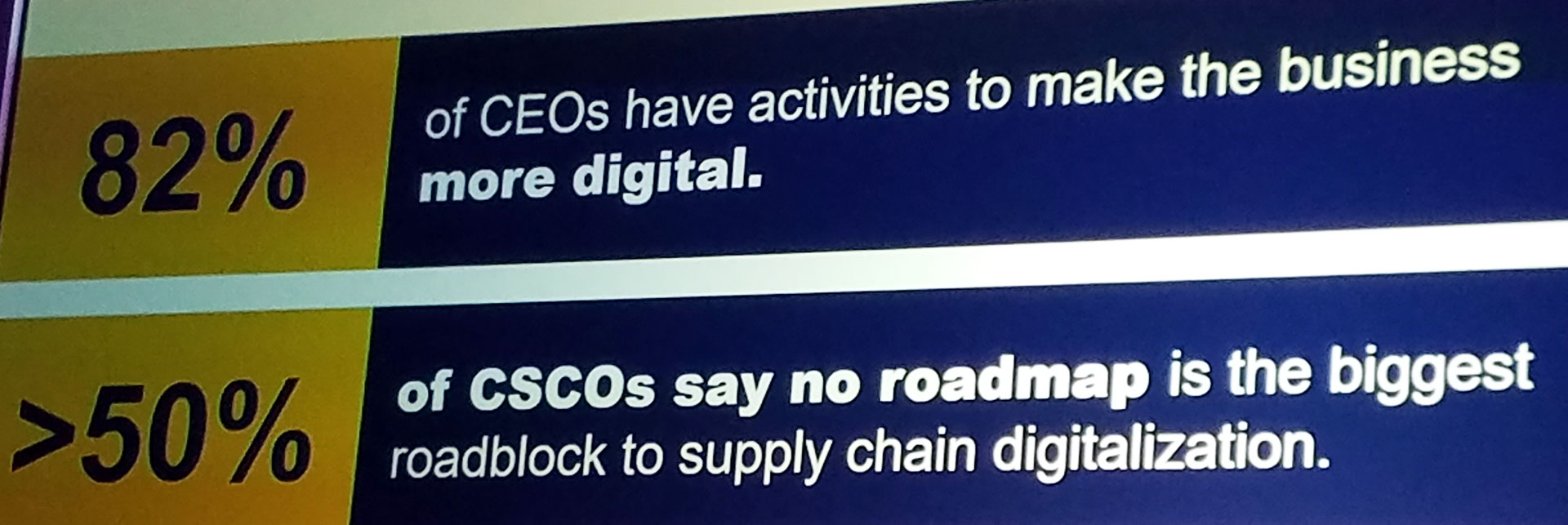 CEO Digital Goals - Gartner Supply Chain Planning Summit 2019