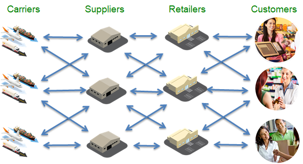 Traditional Enterprise Applications