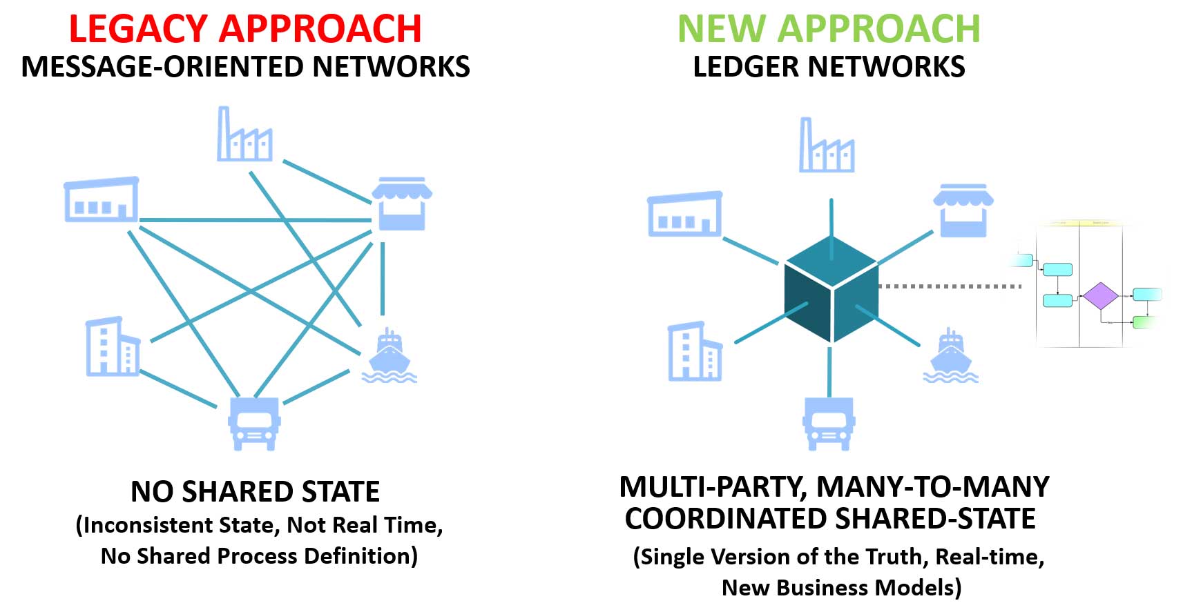 The Dead End of Supply Chain Thinking - The Network Effect